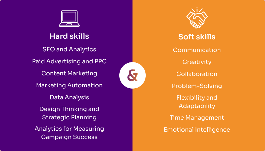 Essential Hard and Soft Skills for Thriving as a Digital Marketing Professional 2 Hard and soft skills