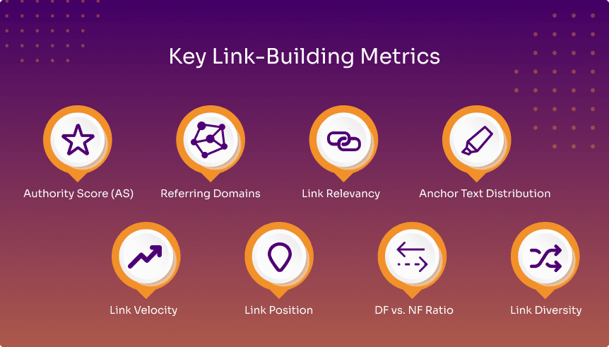 Why is Link Building Still Important in 2025: Best Link Building Strategies 3 Link Building Metrics