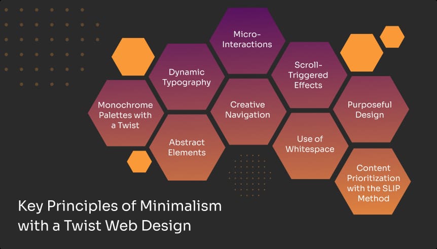 Minimalism with a Twist Web Design: A Timeless Trend with Modern Appeal 3 Key Principles of Minimalism with a Twist Web Design