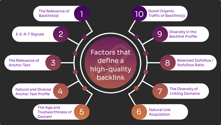 Why is Link Building Still Important in 2025: Best Link Building Strategies 7 High-Quality Backlink