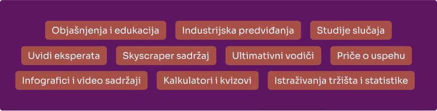 Zašto je link bilding i dalje važan u 2025. godini: najbolje strategije za izgradnju beklinkova 9 formati sadržaja koji generišu organske beklinkove: