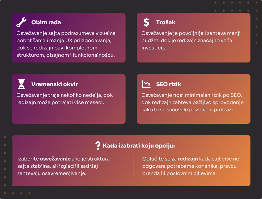 Osvežavanje sajta i redizajn sajta: Koja je razlika? 5 Brza-uporedna-analiza-osvezavanje-sajta-i-redizajna-sajta
