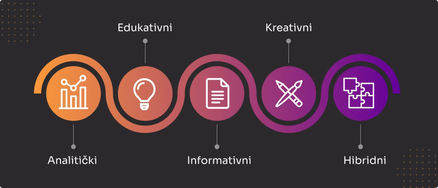 Kako napraviti email newsletter koji će ljudi zaista želeti da pročitaju 4 Tipovi newslettera