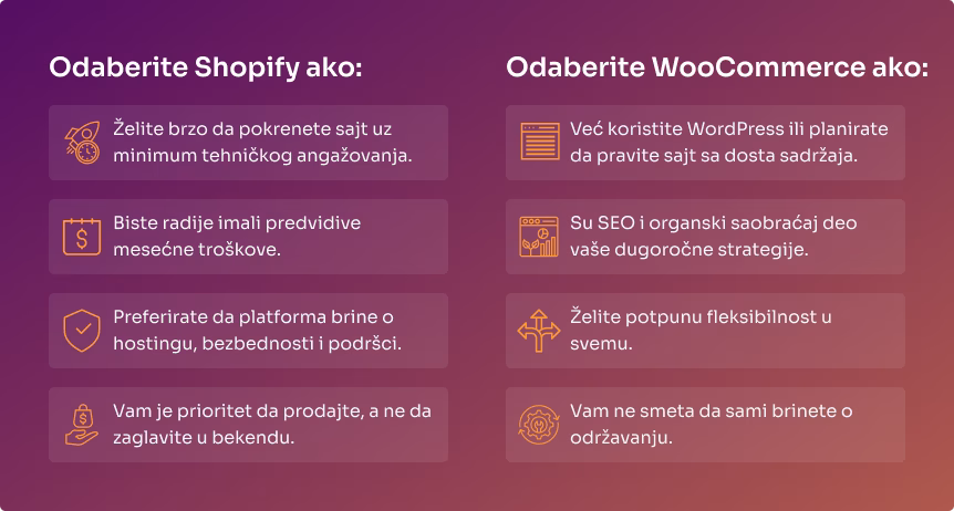 Shopify ili WooCommerce: Najbolji izbor za vaš biznis 8 Choose Shopify if