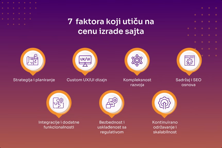 Koliko košta izrada sajta u Srbiji 2026. godine? 4 7 ključnih faktora koji utiču na cenu izrade sajta